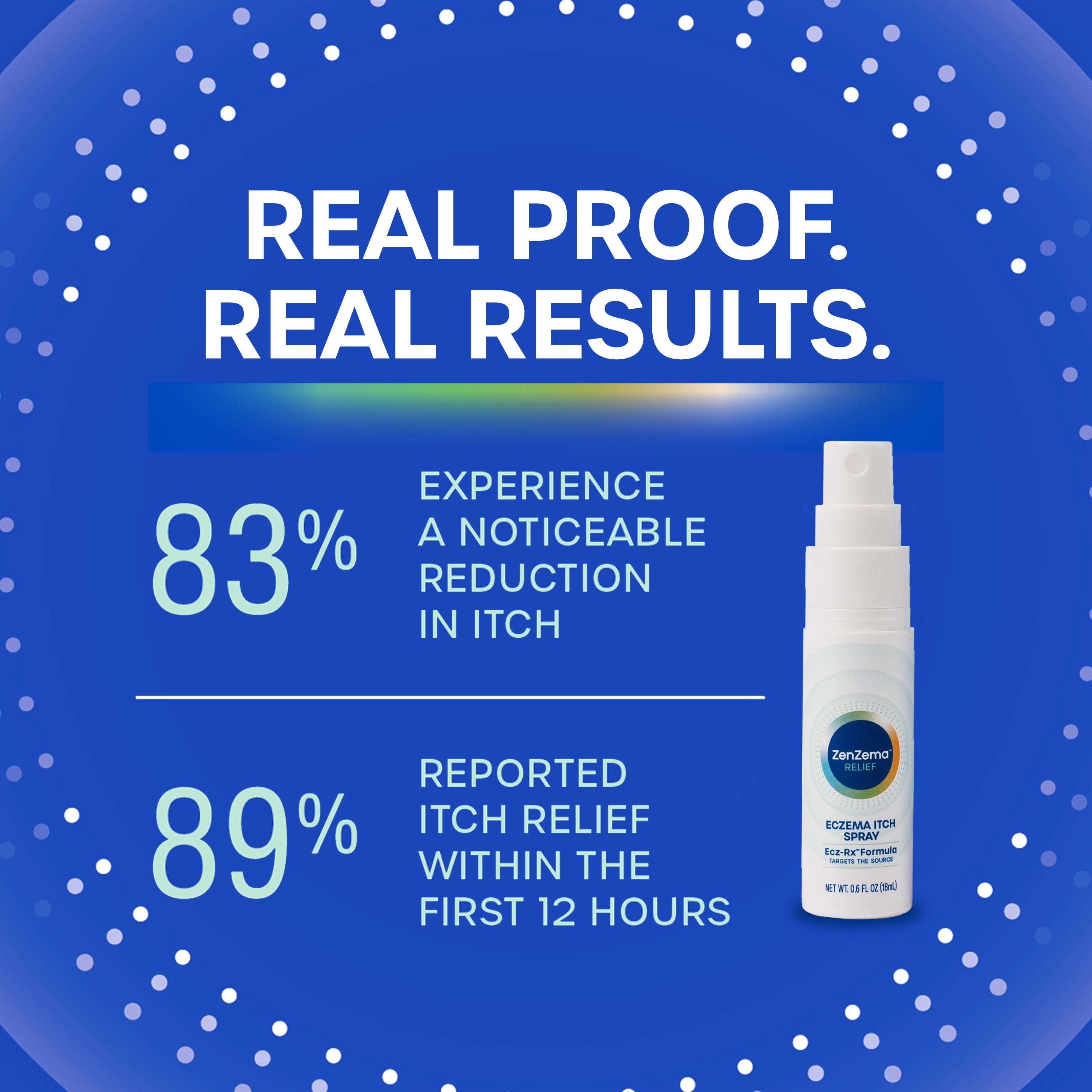 ZenZema Eczema Itch Spray